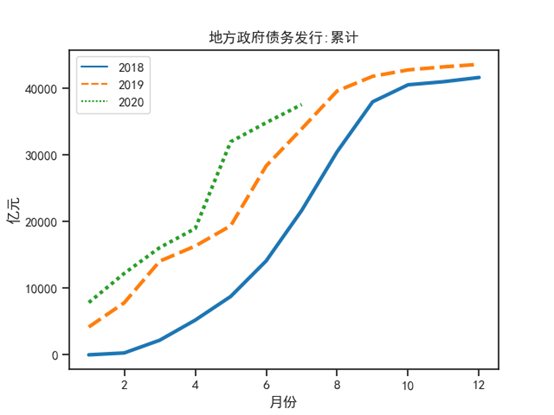 【NIFD季报】2020Q2中国财政运行(图14)