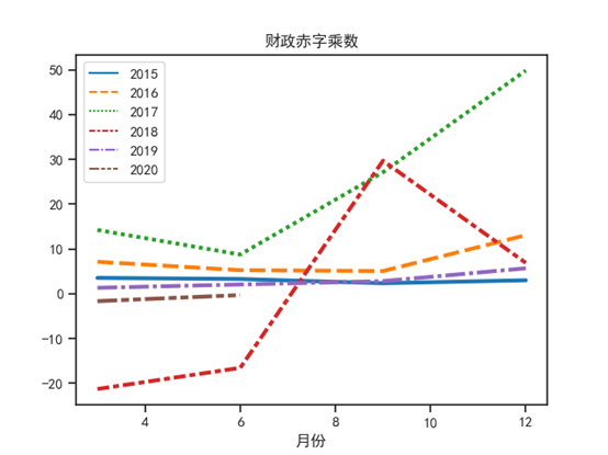 【NIFD季报】2020Q2中国财政运行(图13)