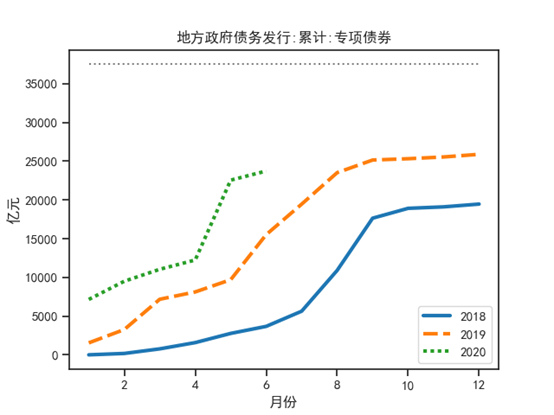 【NIFD季报】2020Q2中国财政运行(图15)