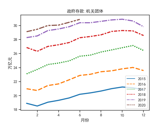 【NIFD季报】2020Q2中国财政运行(图18)