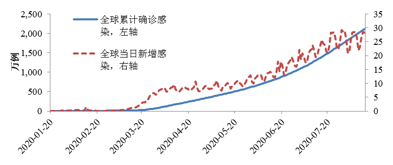 【NIFD季报】2020Q2中国财政运行(图20)