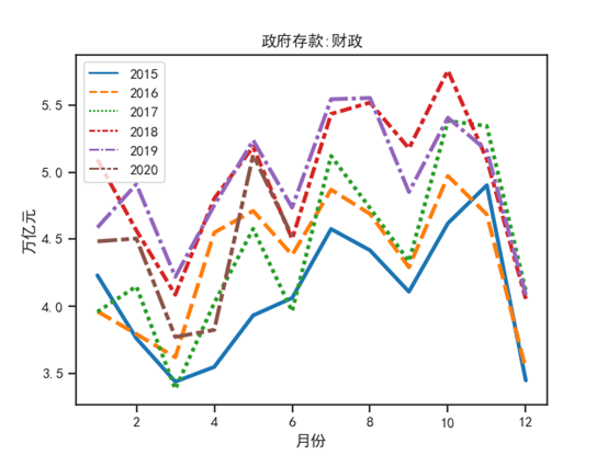 【NIFD季报】2020Q2中国财政运行(图19)