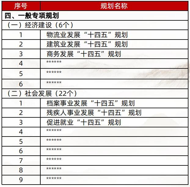 地方“十四五”规划体系基本架构