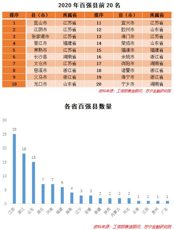 苏宁金融研究院：县域经济崛起，敢问路在何方？