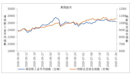 美国股市7月份主要股指震荡上涨