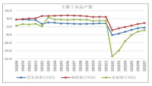 7月份我国宏观供给形势分析_2