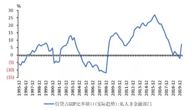 “十四五”时期我国金融周期下行或将深化