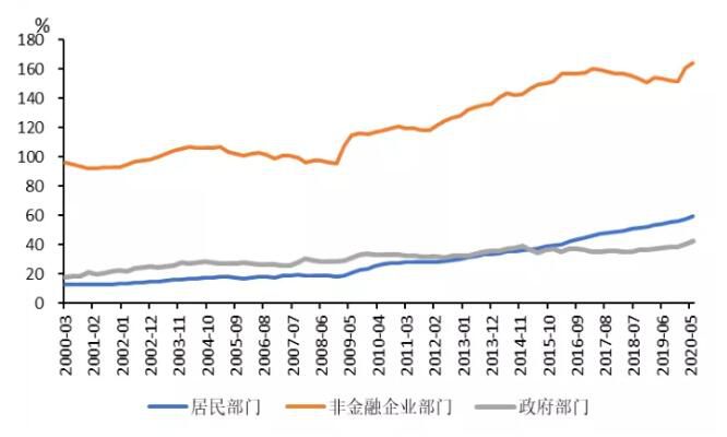 “十四五”时期我国中央政府杠杆率将持续抬升