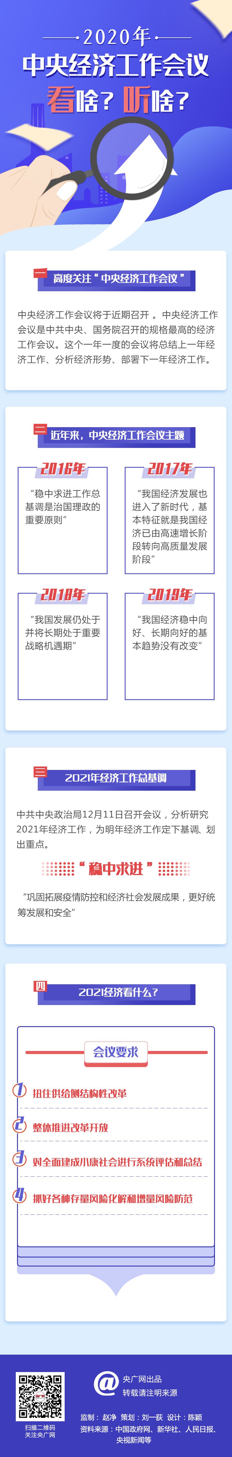 怎么看？怎么听？2020年中央经济工作会议