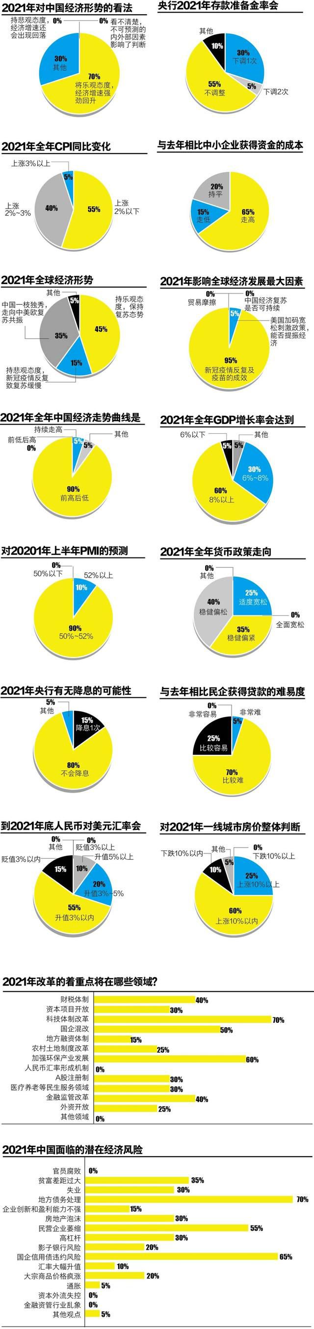 预见中国经济：稳字当头 改革可期