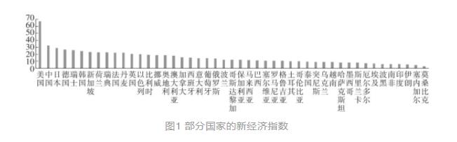 在新发展格局形成中新经济要发挥引领作用