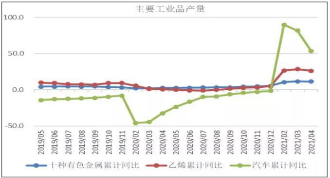 十种有色金属趋势分析