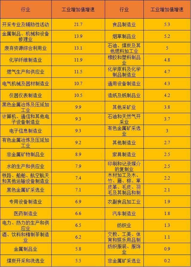 对一季度工业经济运行情况的几点思考