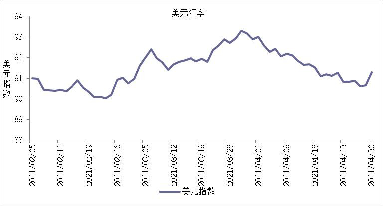 全球主要货币汇率走势分析