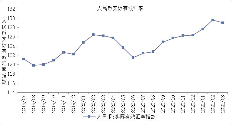 全球主要货币汇率走势分析