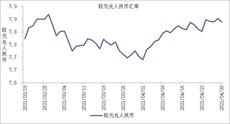 人民币对美元汇率升值