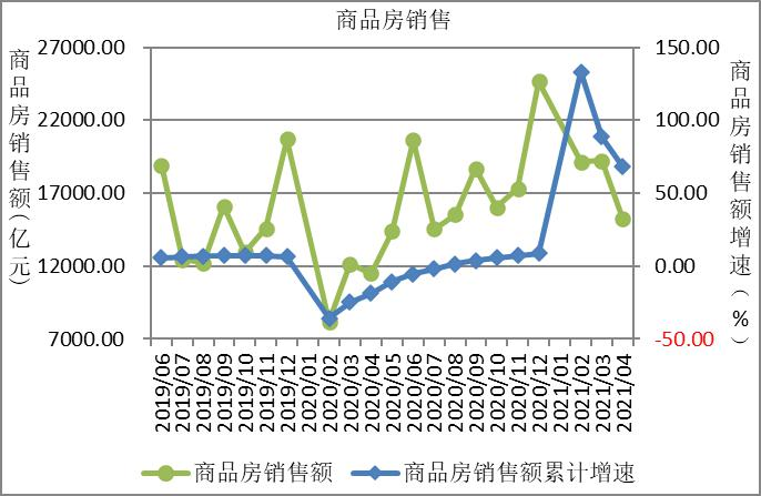 商品房销售