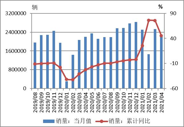 汽车市场分析2