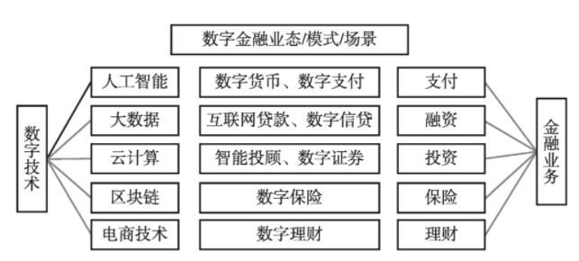 2021年6月5日，中央财经大学中国互联网经济研究院及社会科学文献出版社共同发布了《数字金融蓝皮书：中国数字金融创新发展报告（2021）》。