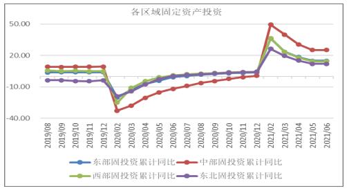 预计我国1-7月份固定资产投资累计增长11%左右