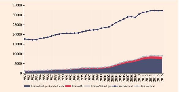 新时代中国经济转型：挑战和路径