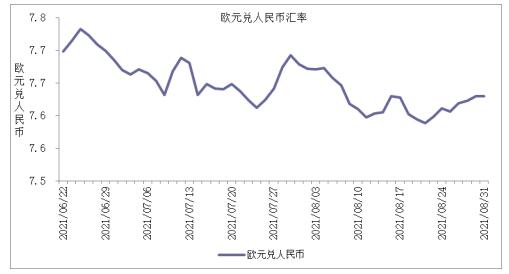 未来数周人民币对主要货币汇率走势分析及预测