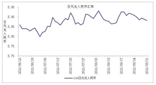 未来数周人民币对主要货币汇率走势分析及预测