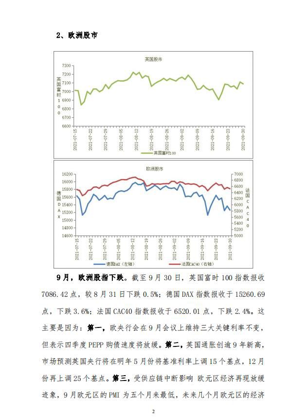 全球主要股指走势2