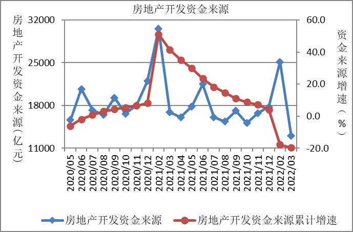 房地产市场分析1