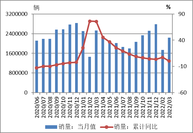 汽车市场分析2