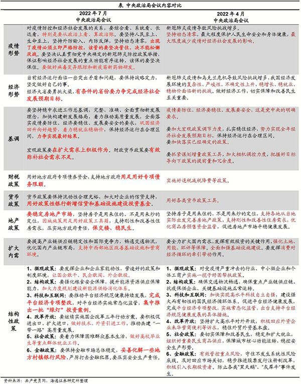 中共中央政治局7·28会议解读