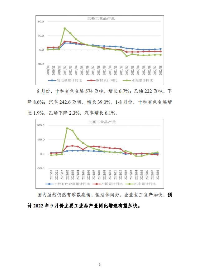 8月度宏观运行指标图解