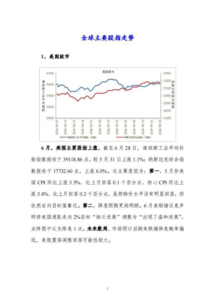 CRB商品价格指数分析