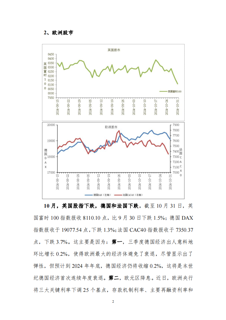 2024年10月宏观运行指标图解4