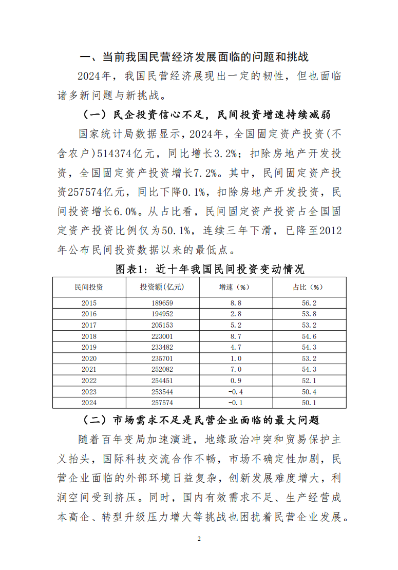 激发民营经济活力，促进民营经济高质量发展1