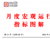 中国股市、中国国债、人民币实际有效汇率、CRB商品价格指数等分析——2025年2月宏观运行指标图解