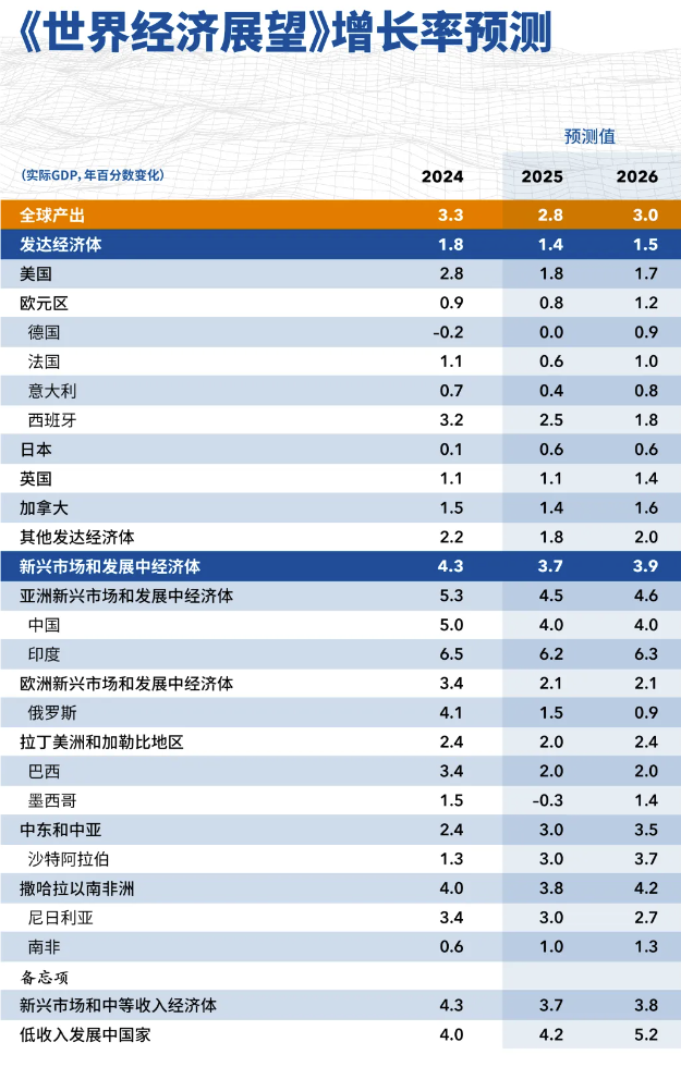 国际货币基金组织